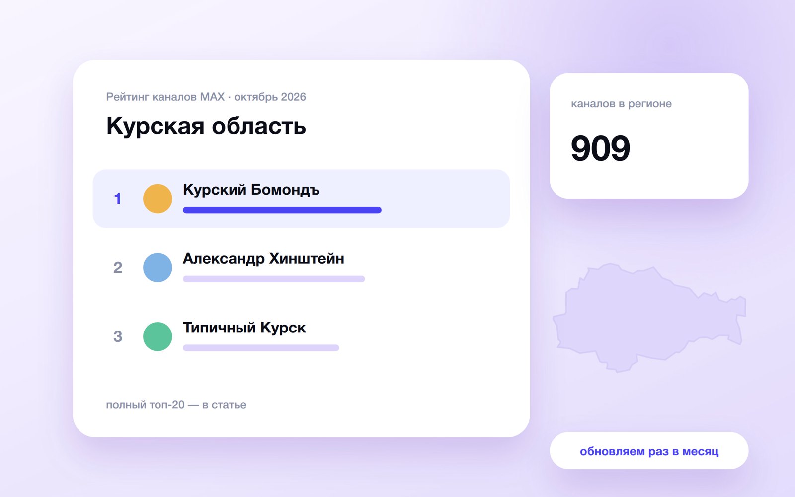 Топ каналов MAX: Курская область