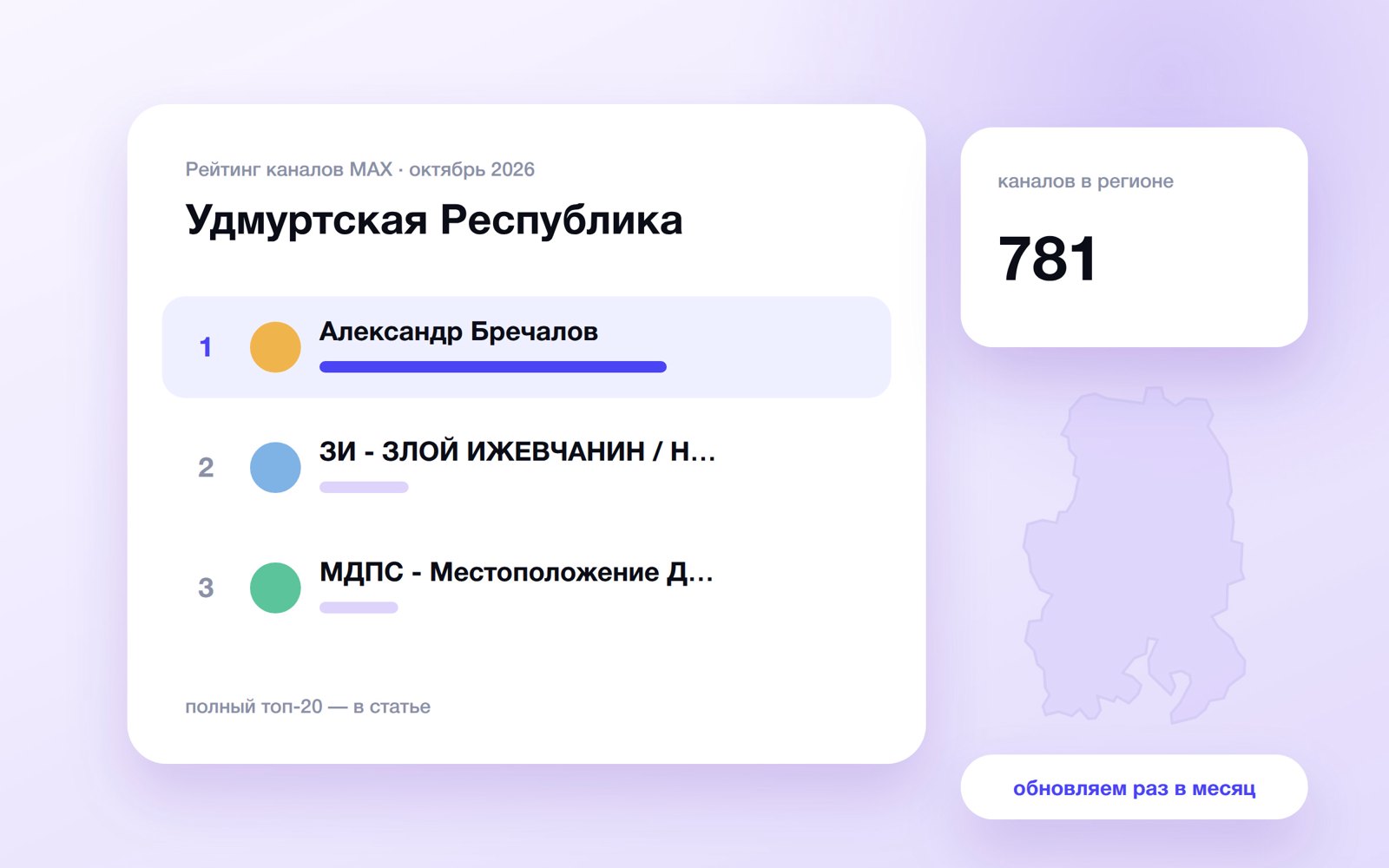 Топ каналов MAX: Удмуртская Республика