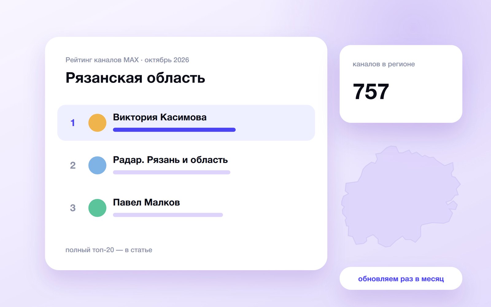 Топ каналов MAX: Рязанская область