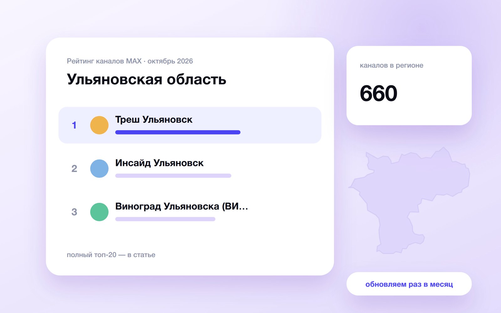 Топ каналов MAX: Ульяновская область