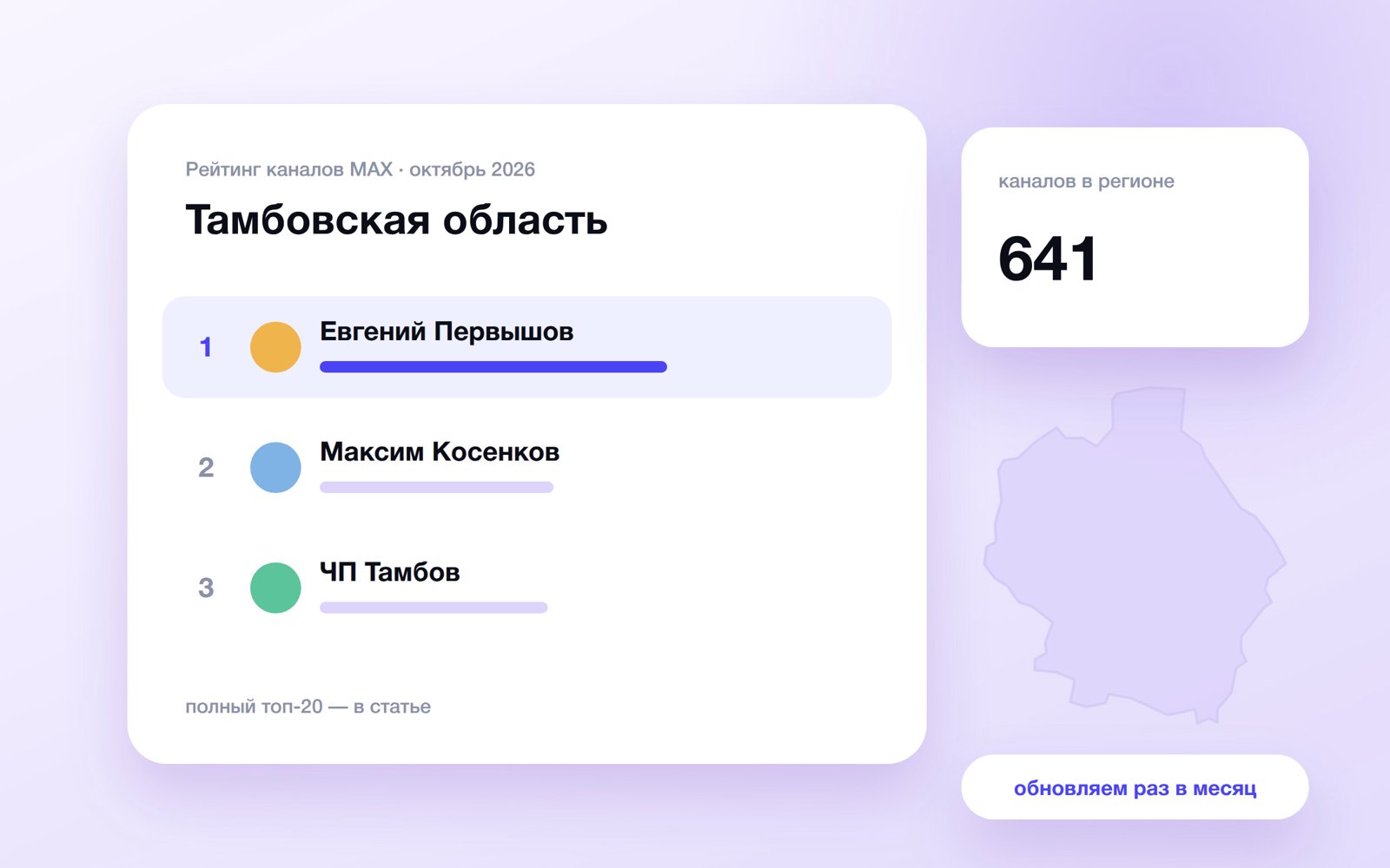 Топ каналов MAX: Тамбовская область