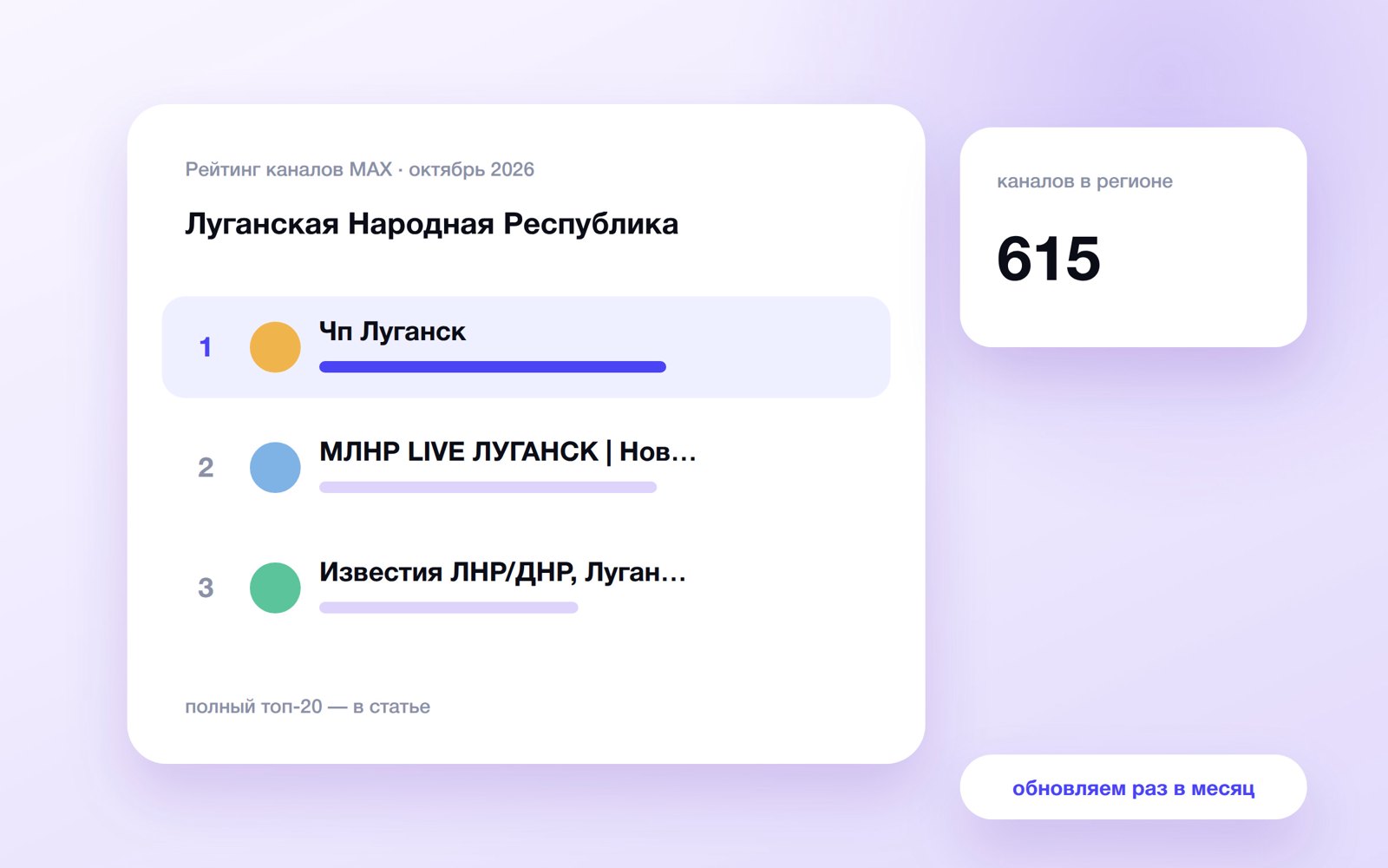 Топ каналов MAX: Луганская Народная Республика