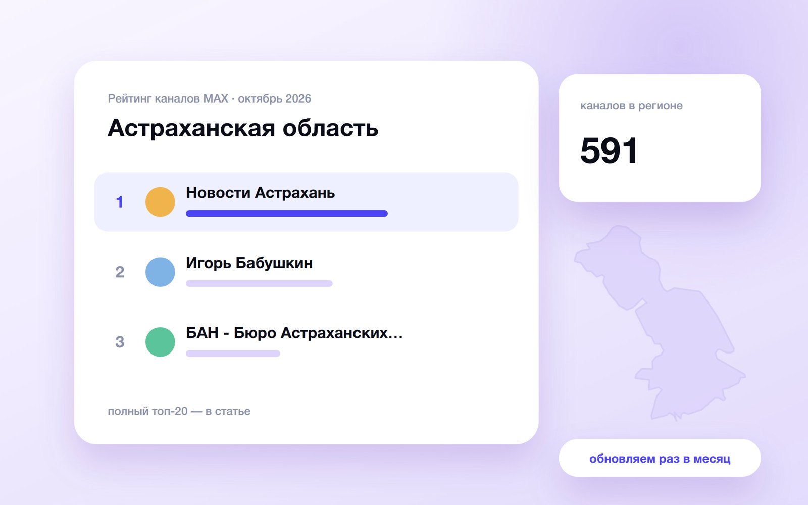 Топ каналов MAX: Астраханская область