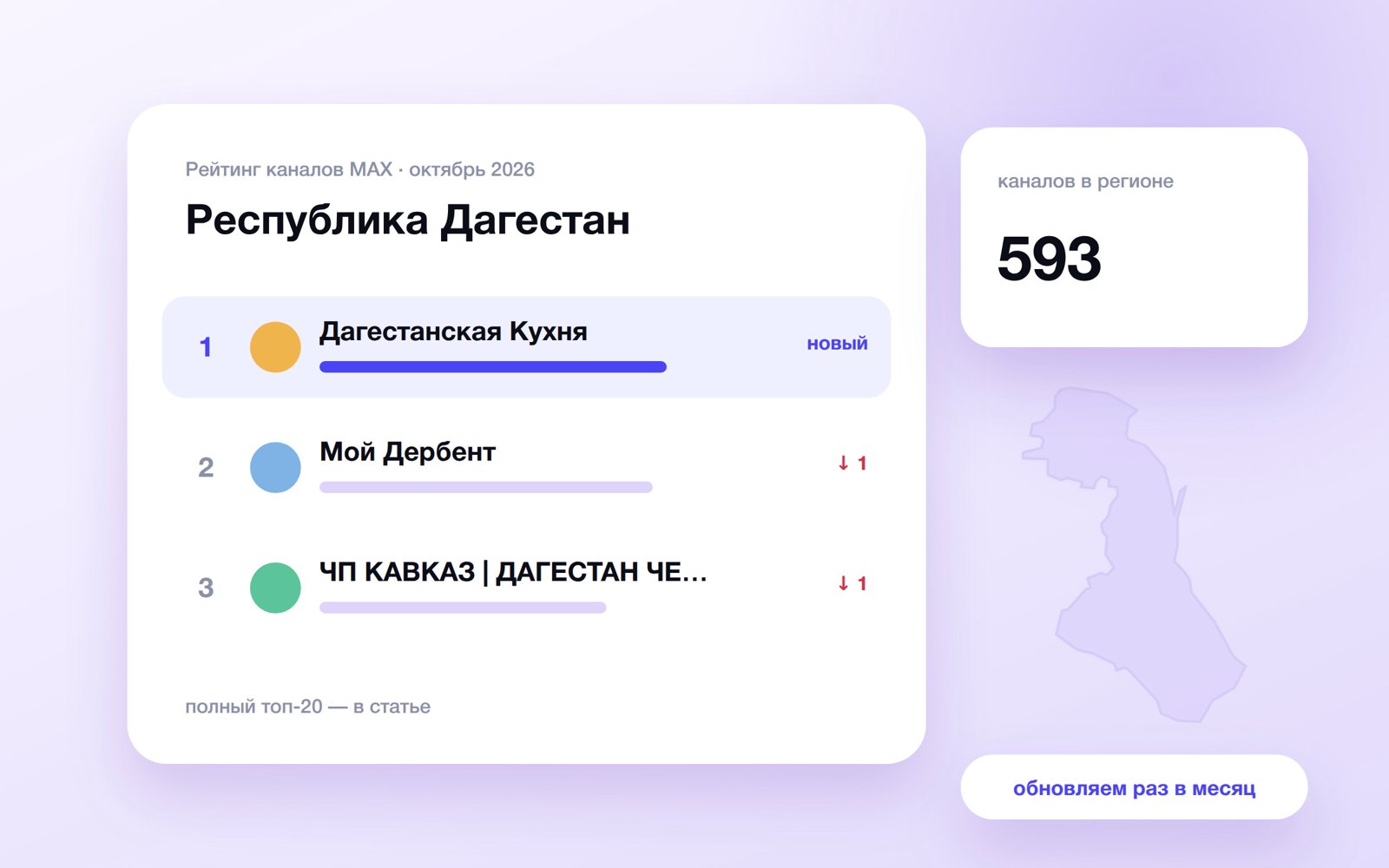 Топ каналов MAX: Республика Дагестан