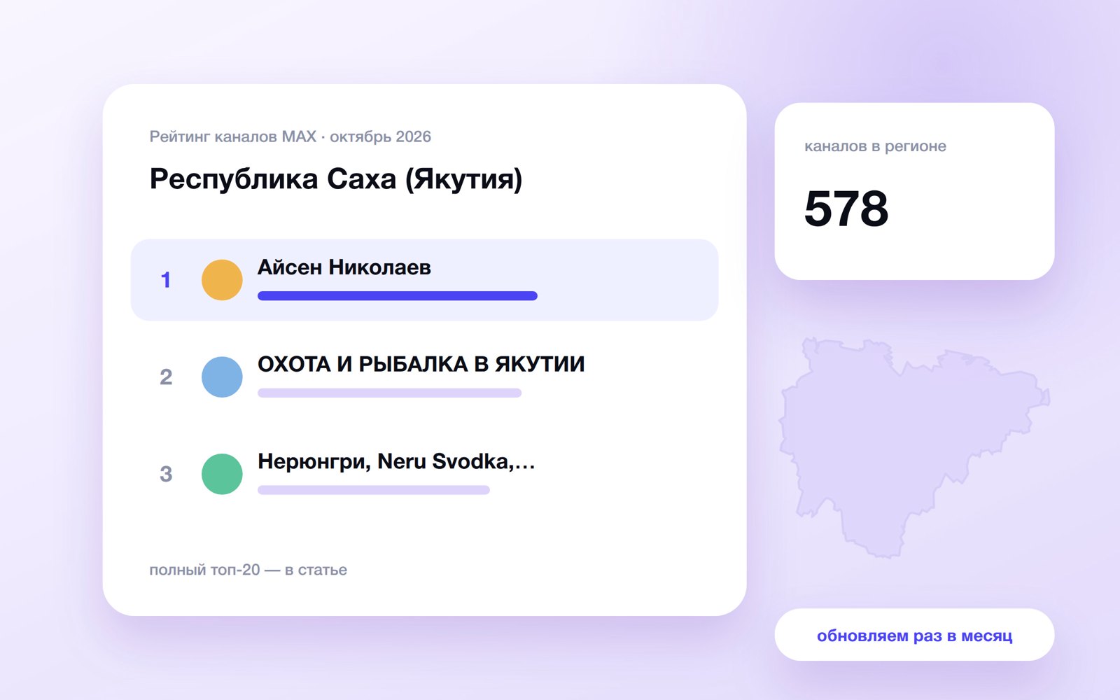 Топ каналов MAX: Республика Саха (Якутия)