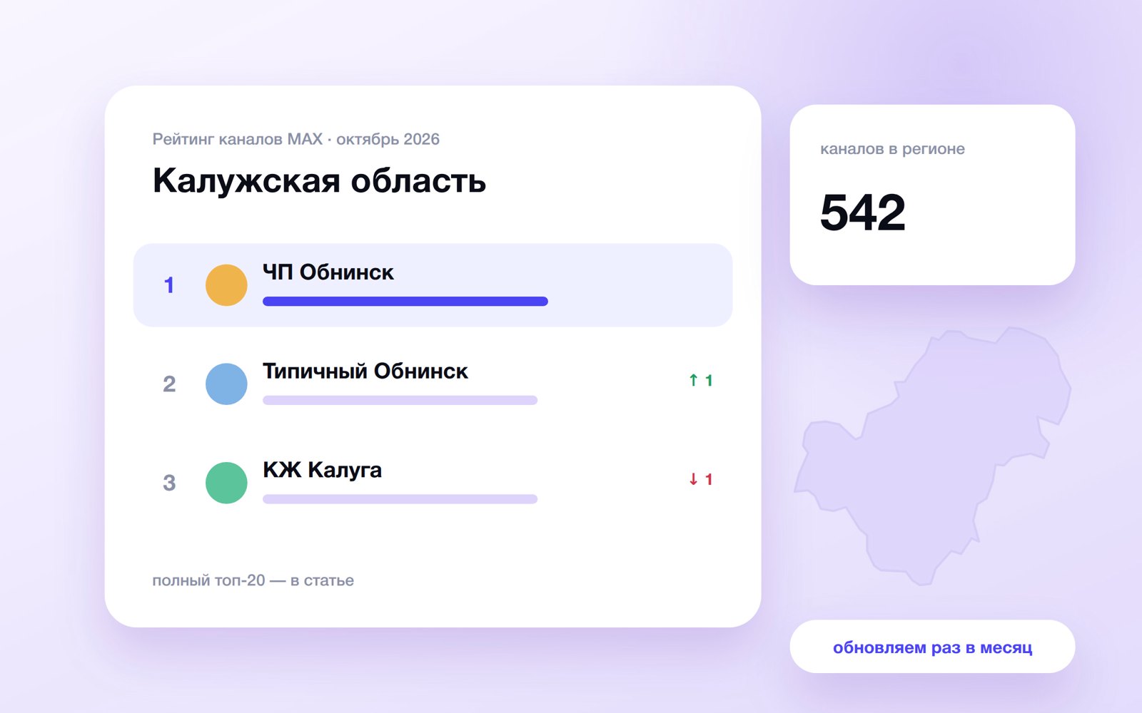 Топ каналов MAX: Калужская область