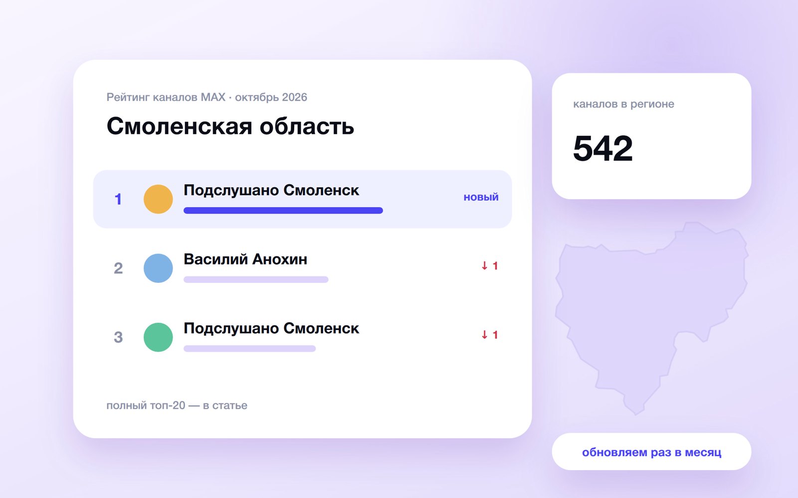 Топ каналов MAX: Смоленская область