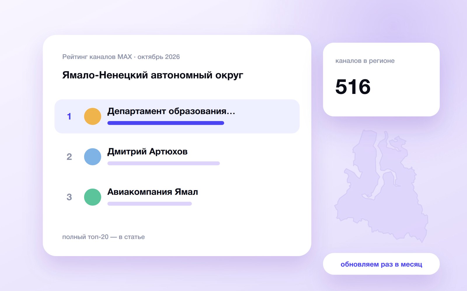 Топ каналов MAX: Ямало-Ненецкий автономный округ