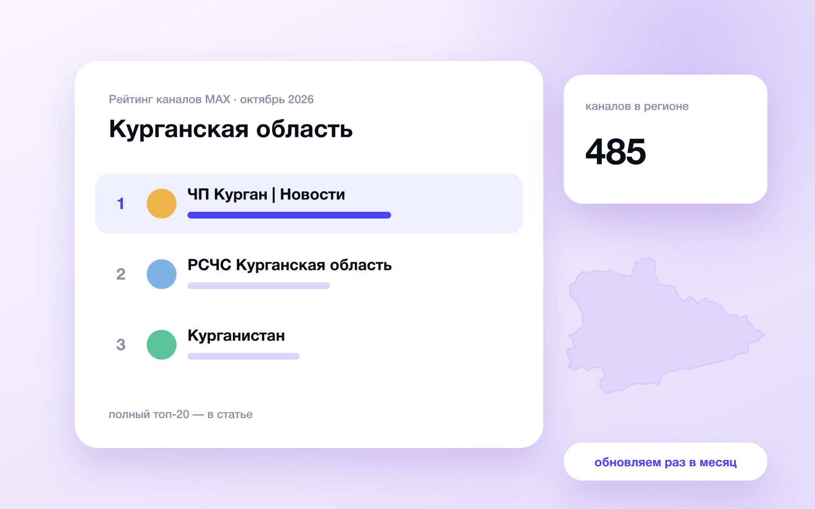 Топ каналов MAX: Курганская область