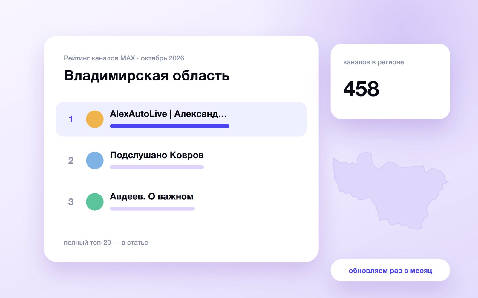 Топ каналов MAX: Владимирская область
