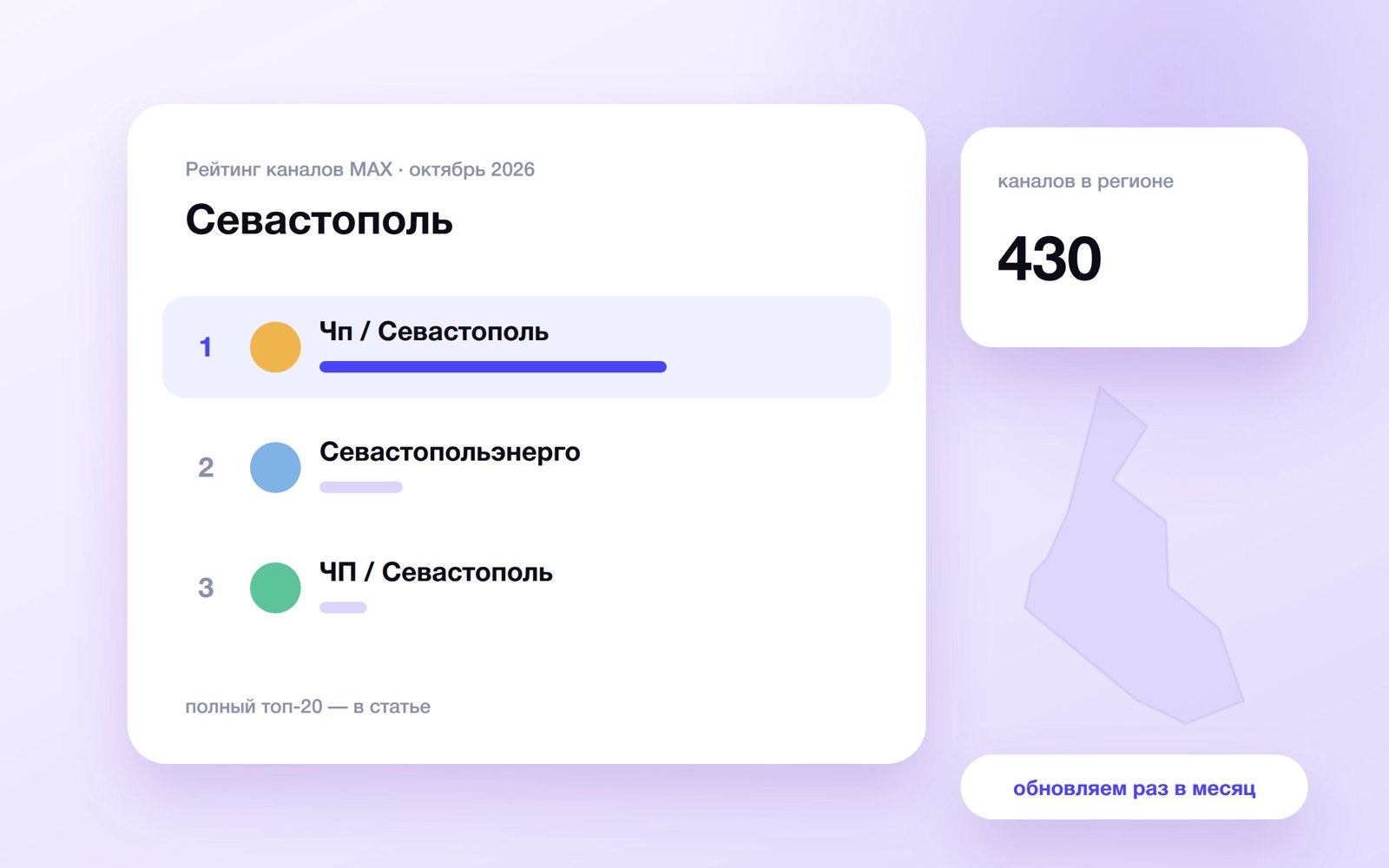 Топ каналов MAX: Севастополь