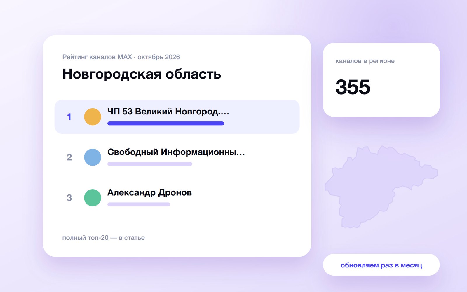 Топ каналов MAX: Новгородская область