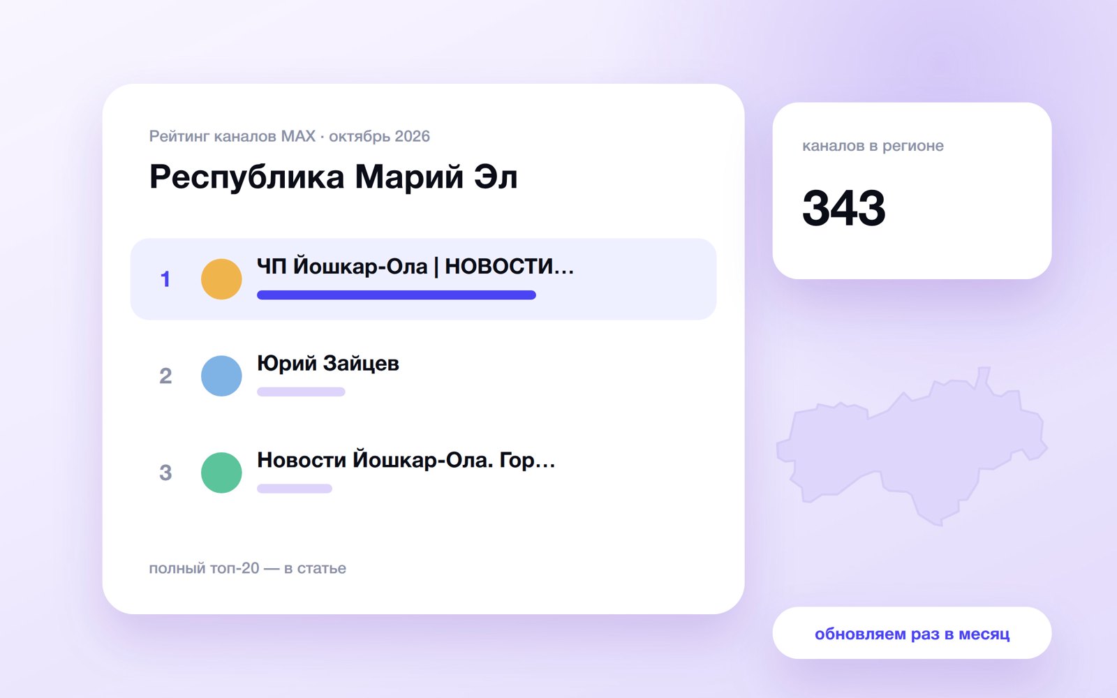Топ каналов MAX: Республика Марий Эл