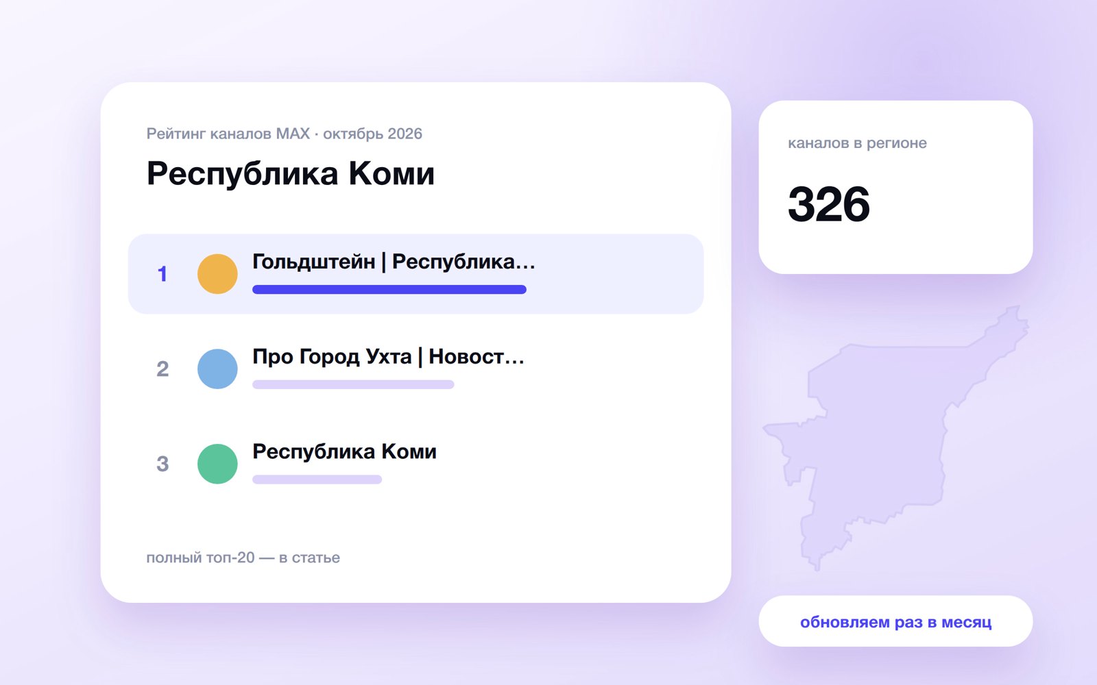 Топ каналов MAX: Республика Коми