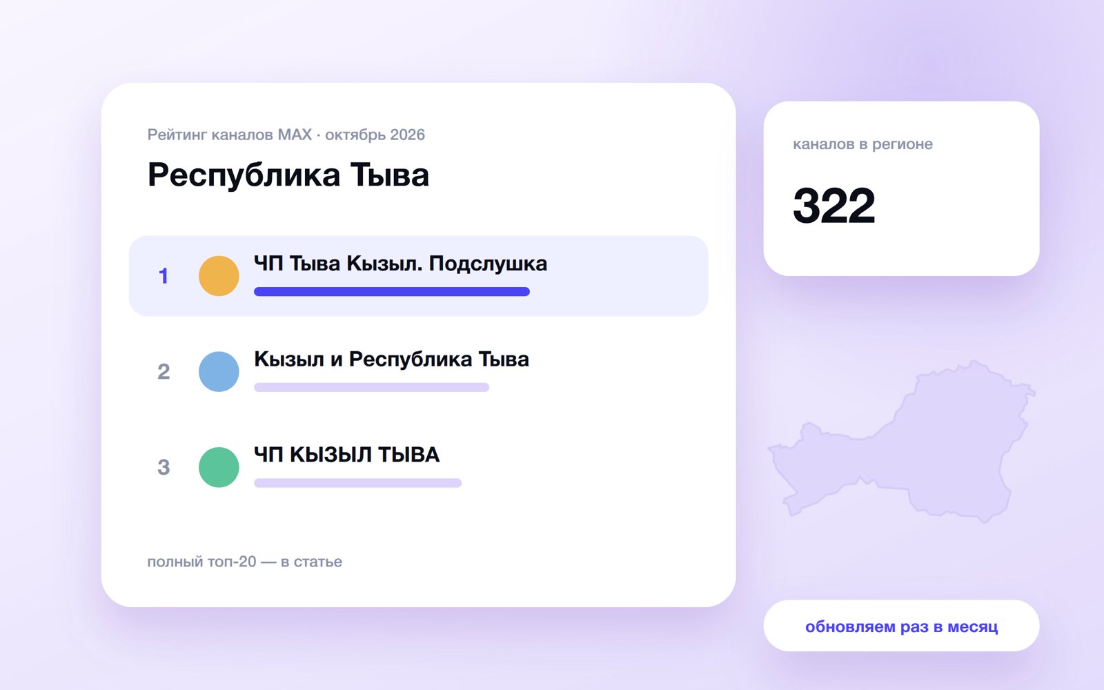 Топ каналов MAX: Республика Тыва