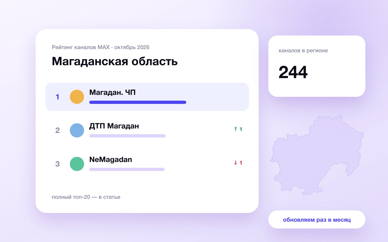Топ каналов MAX: Магаданская область