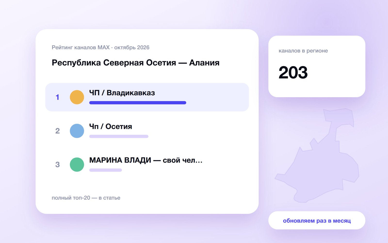 Топ каналов MAX: Республика Северная Осетия — Алания