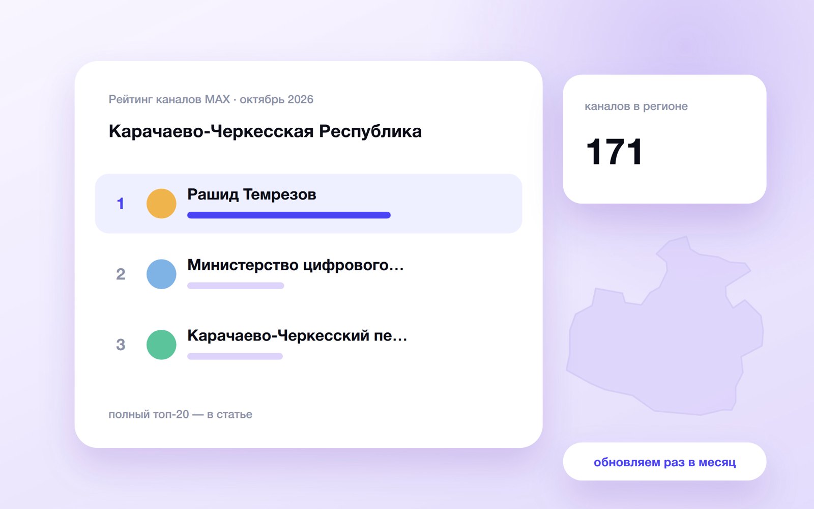 Топ каналов MAX: Карачаево-Черкесская Республика