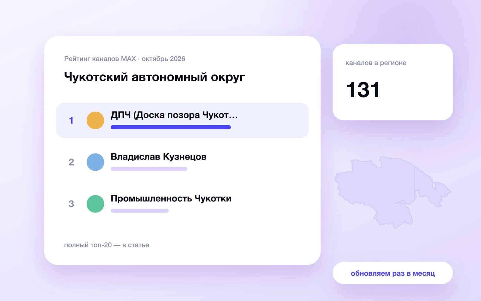 Топ каналов MAX: Чукотский автономный округ
