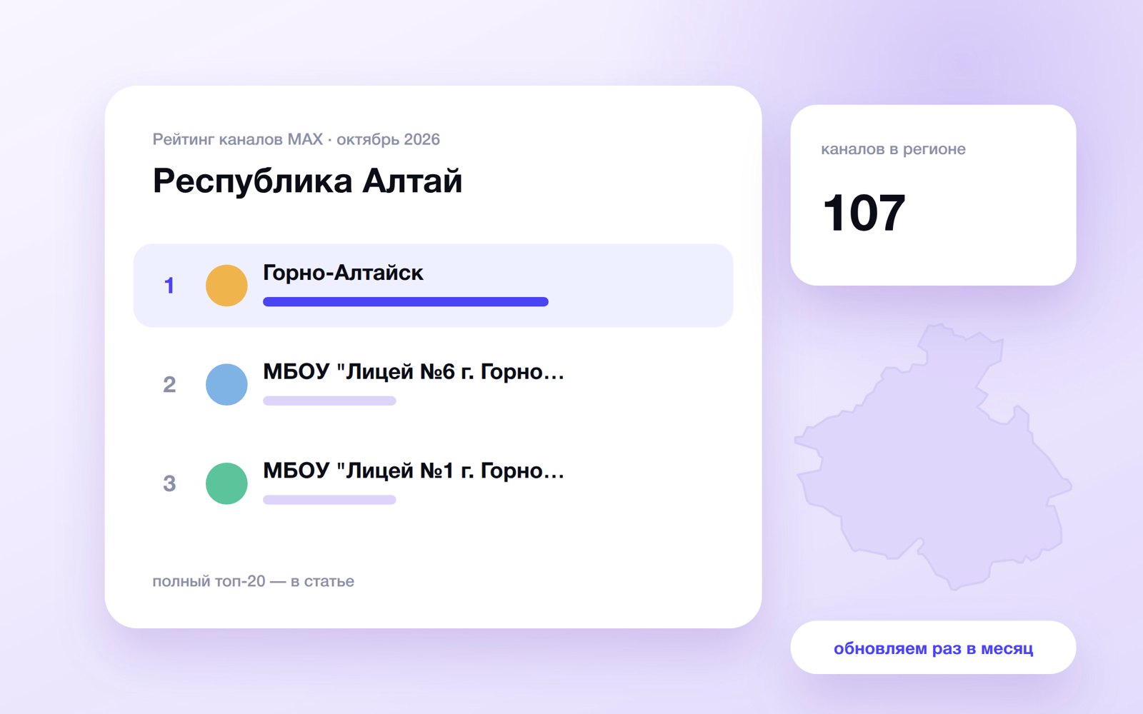 Топ каналов MAX: Республика Алтай