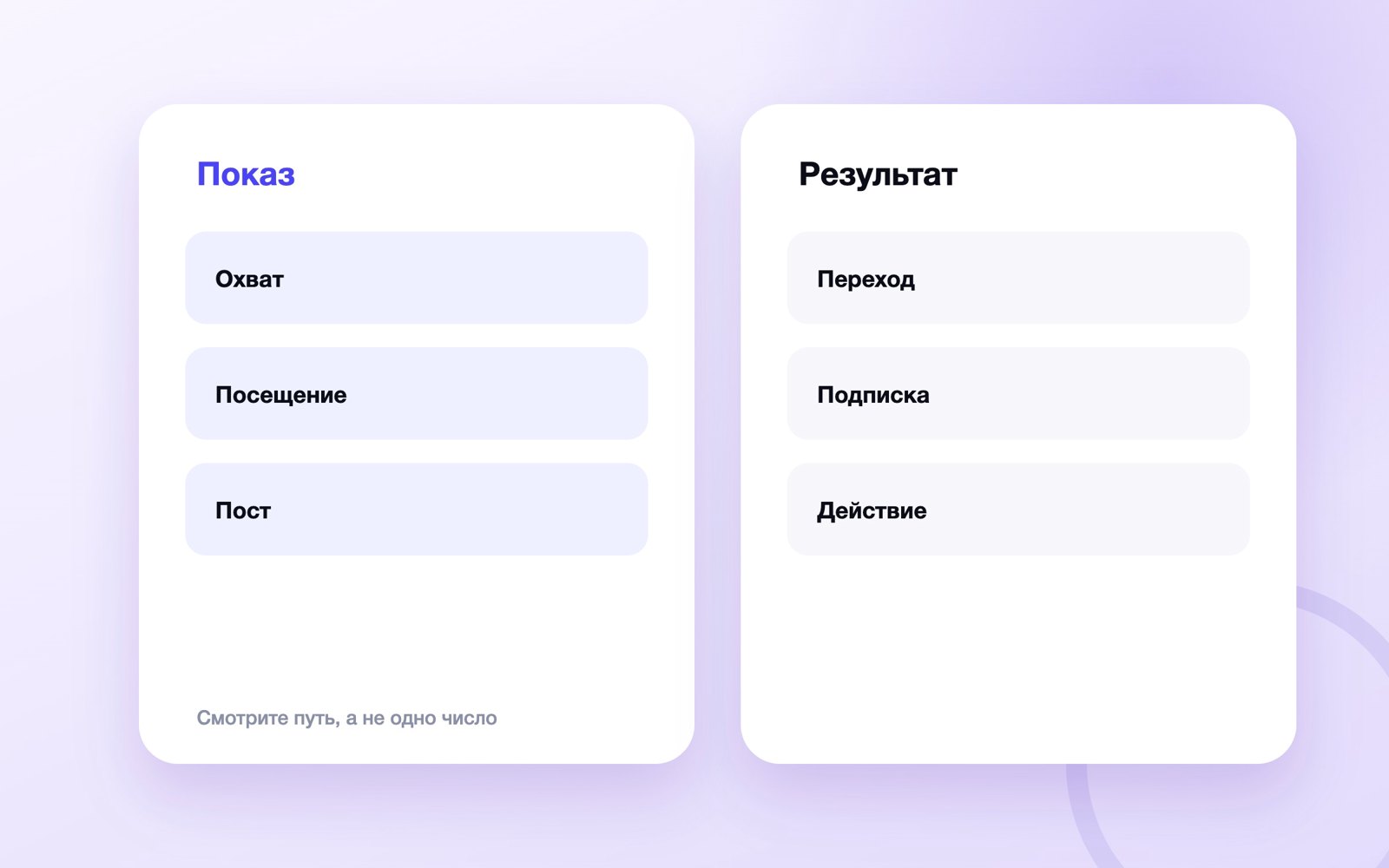 Показатели статистики сообщества ВКонтакте
