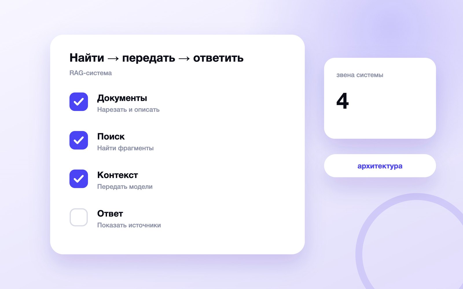 Схема RAG от вопроса и поиска до ответа по документам