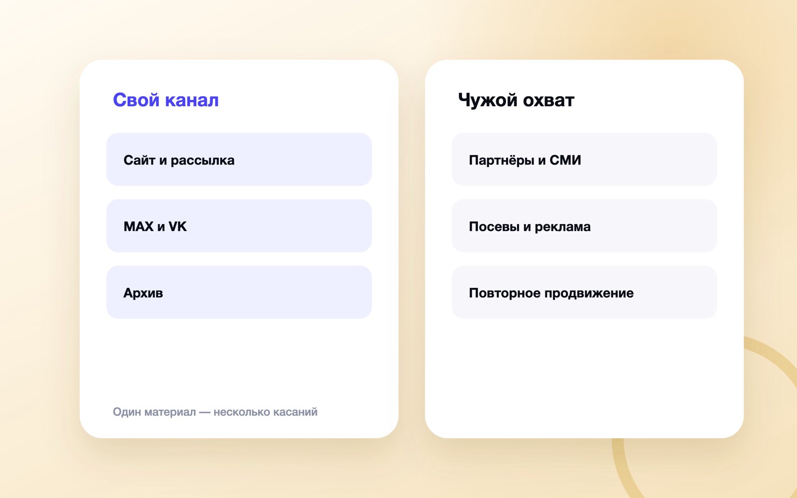 Матрица каналов дистрибуции контента