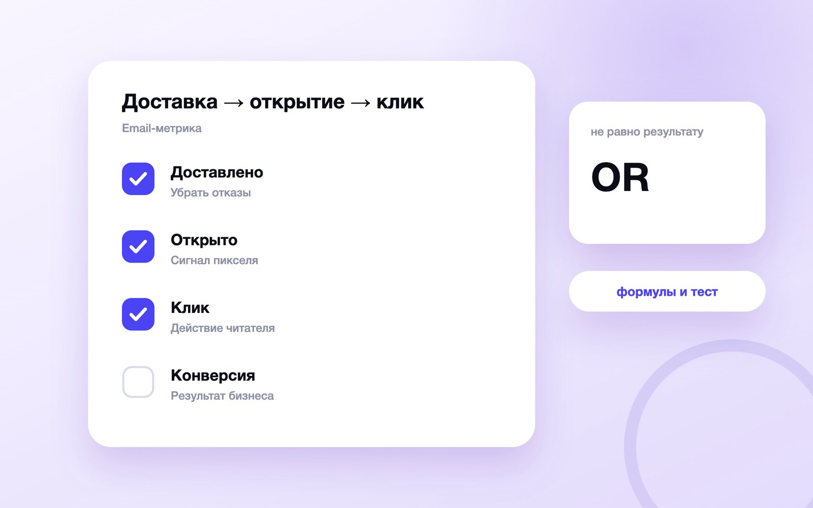 Формула Open Rate и путь от доставки до клика