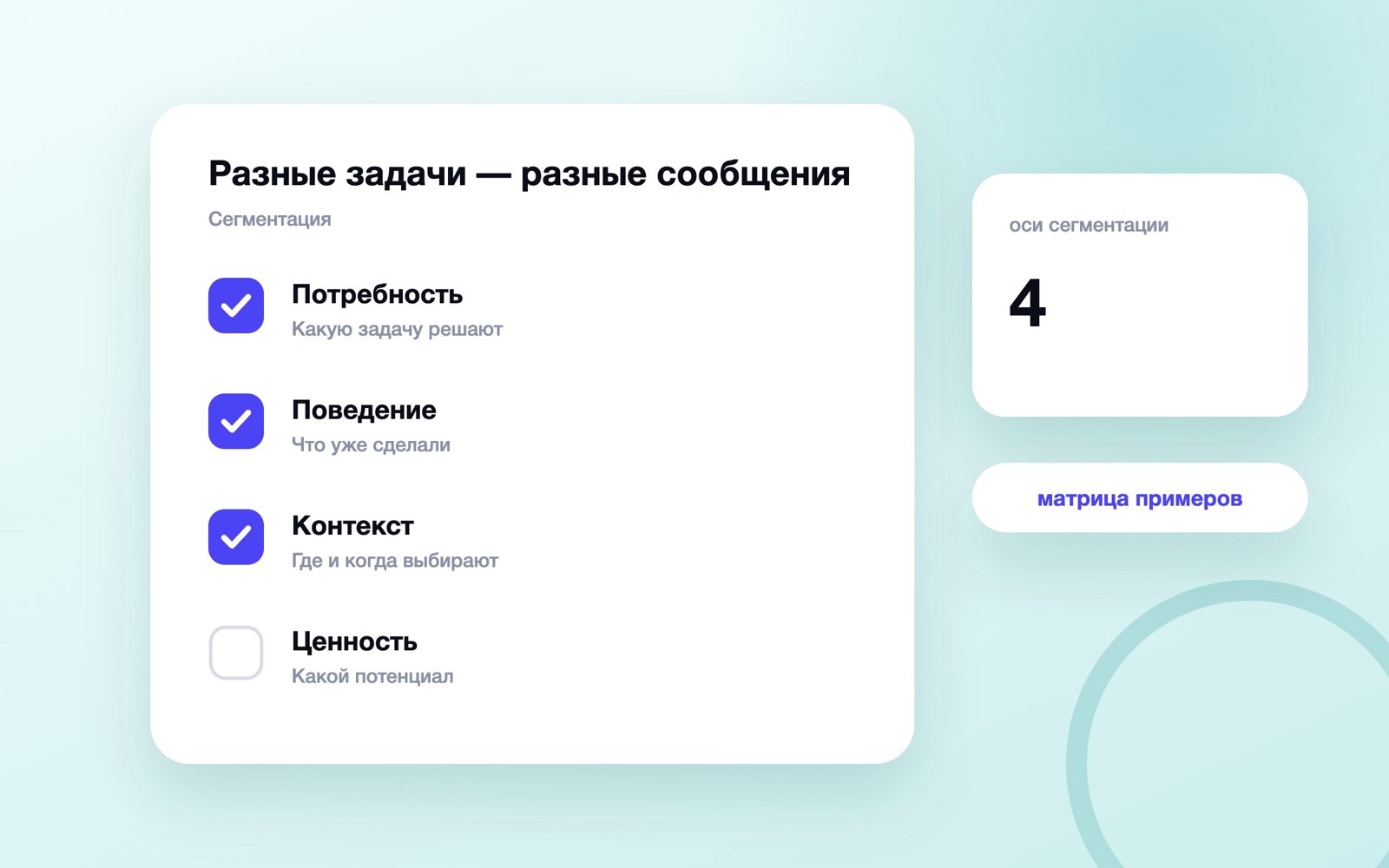 Матрица сегментации аудитории по потребности и поведению