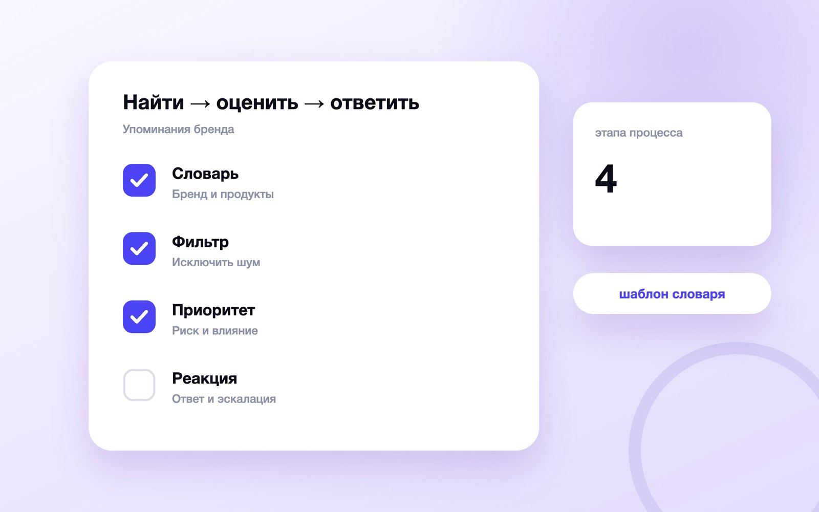 Процесс мониторинга упоминаний бренда и реакции