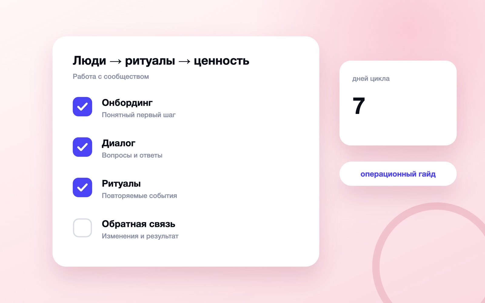 Недельный цикл комьюнити-менеджмента
