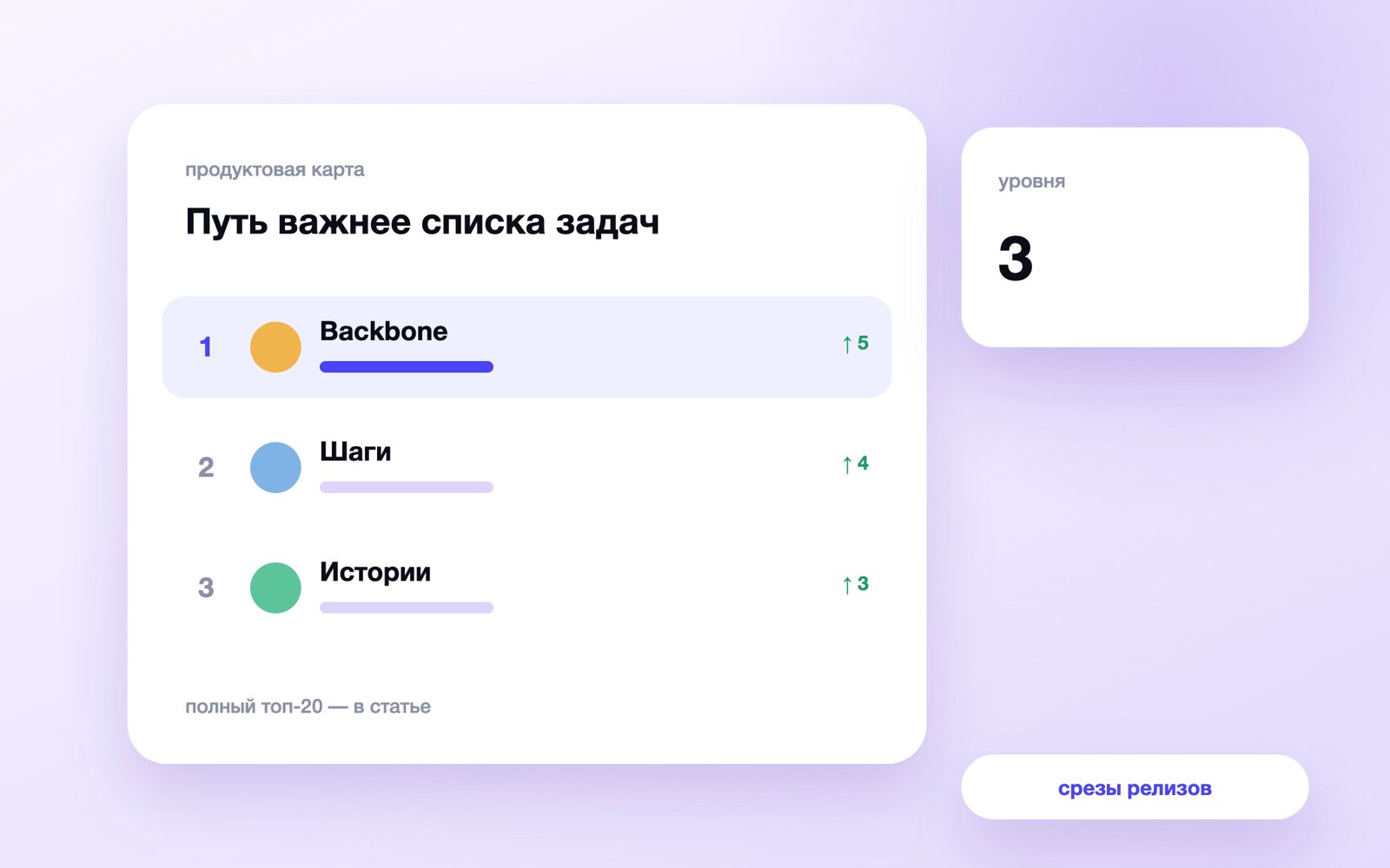 Путь важнее списка задач