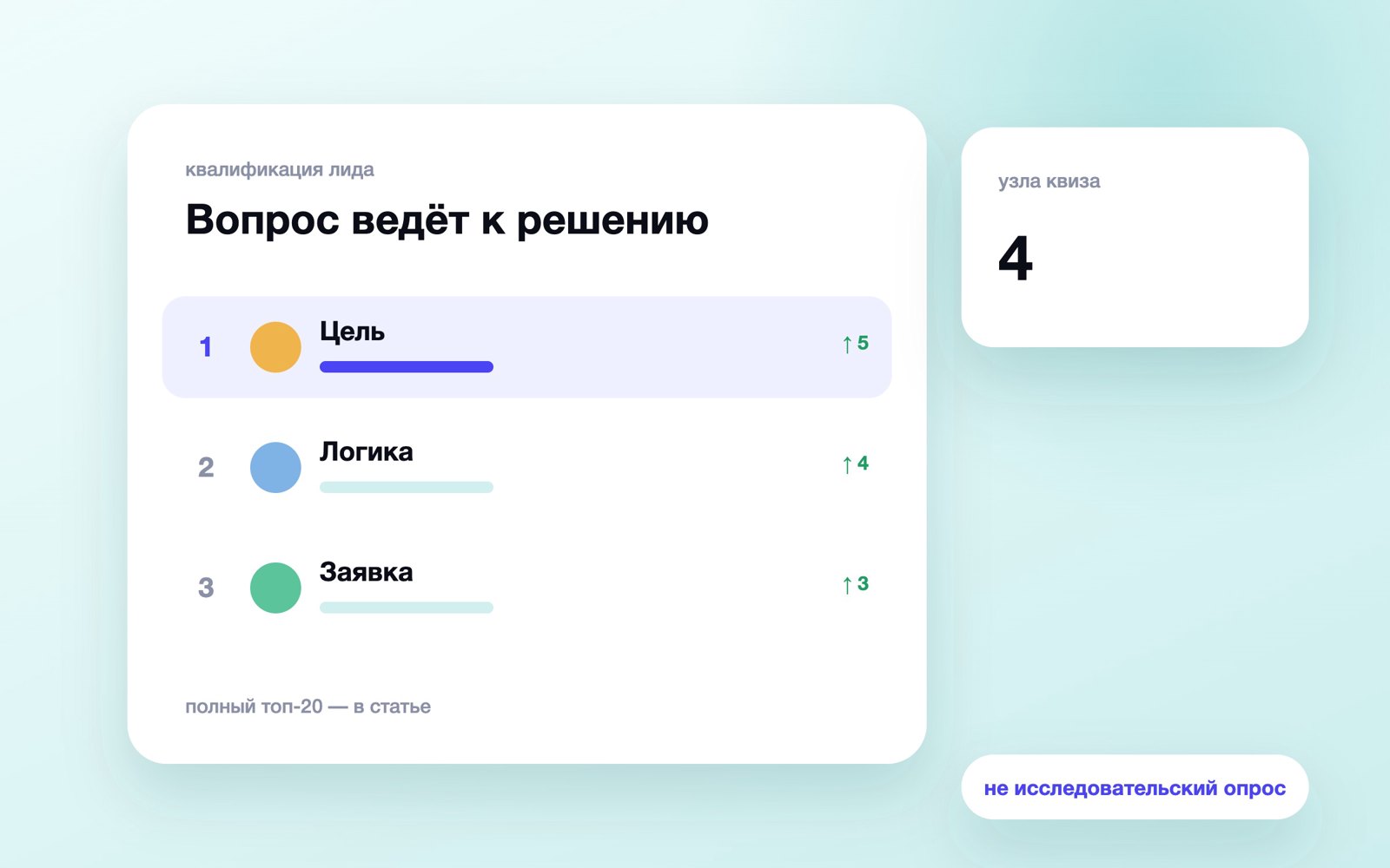 Вопрос ведёт к решению