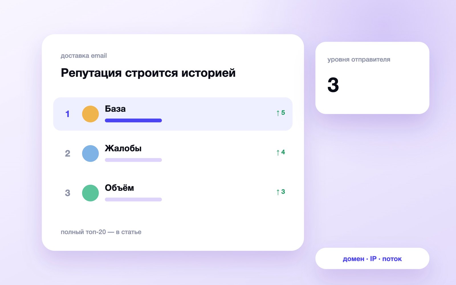 Репутация строится историей