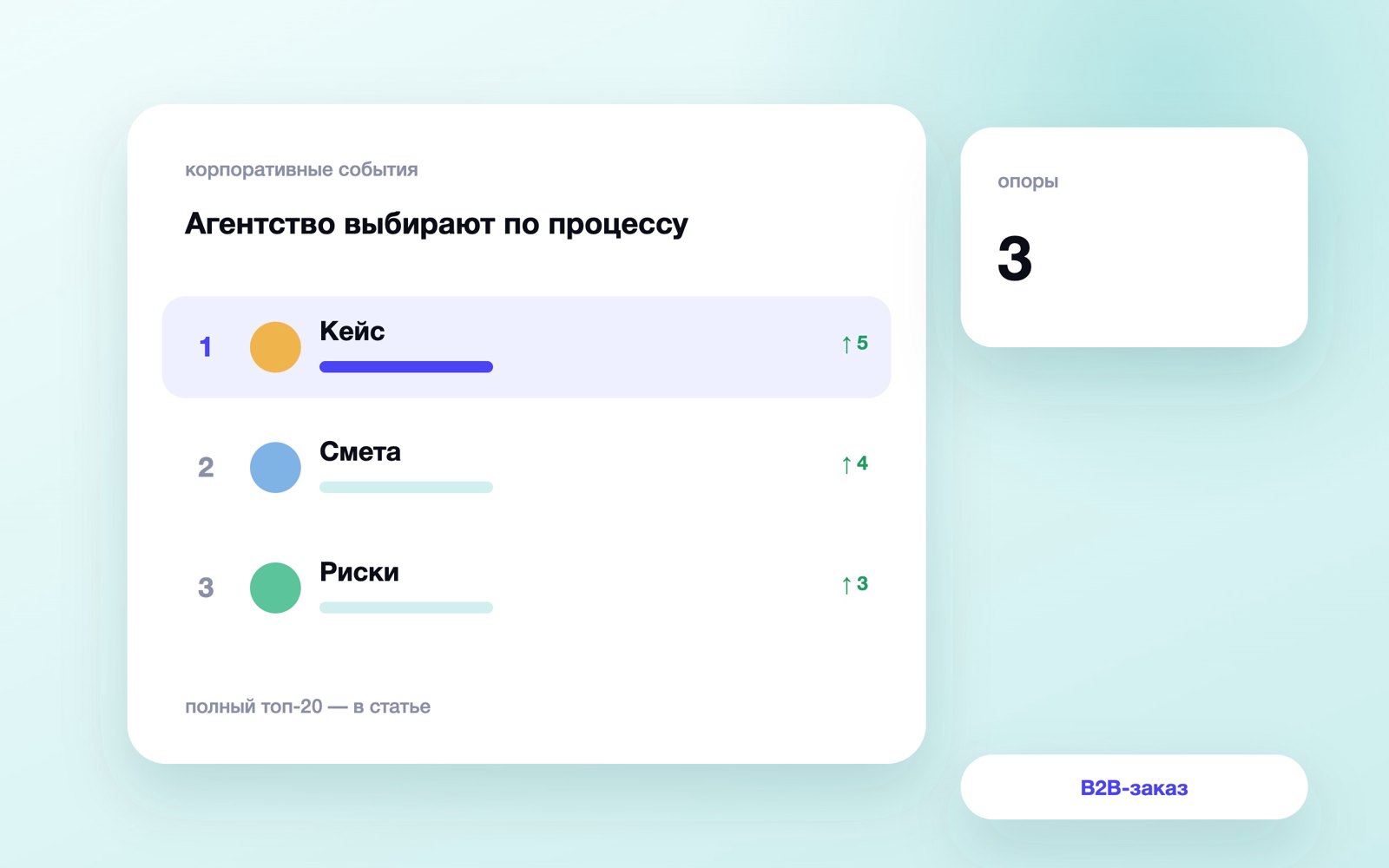 Агентство выбирают по процессу