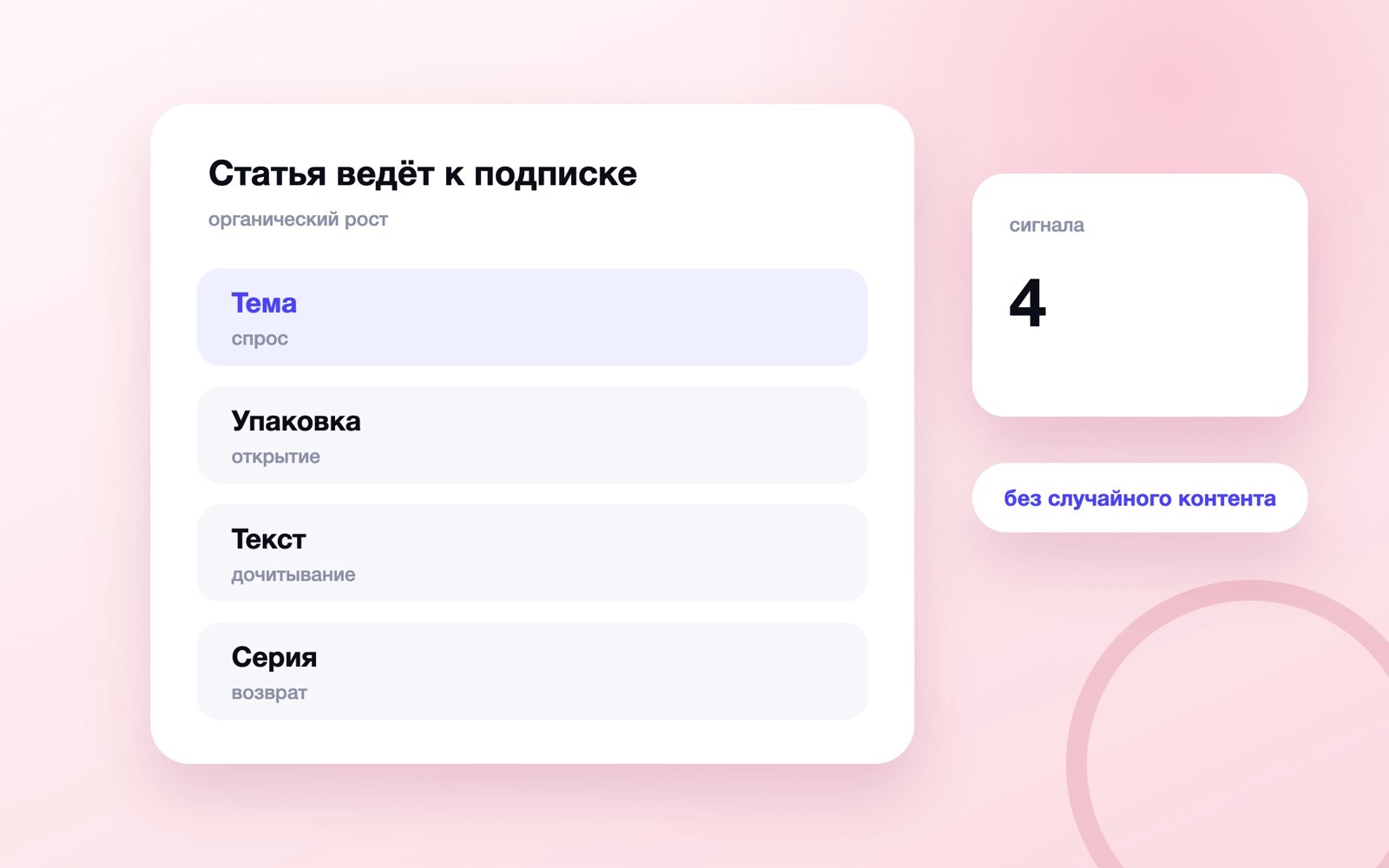 Статья ведёт к подписке