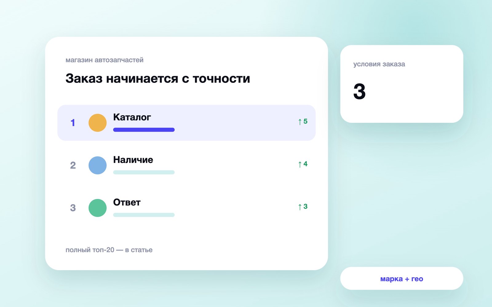 Заказ начинается с точности