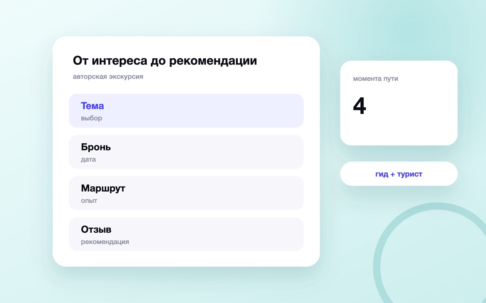 От интереса до рекомендации