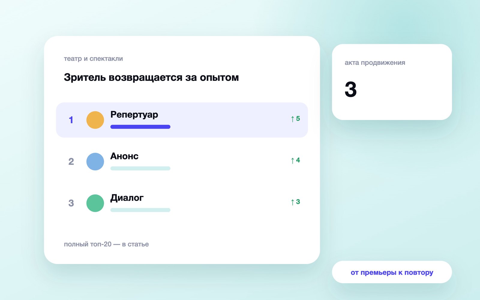 Зритель возвращается за опытом