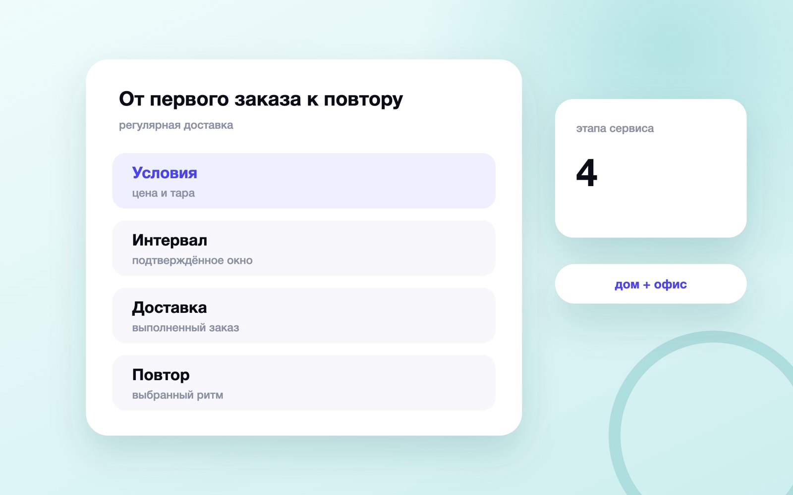 От первого заказа к повтору