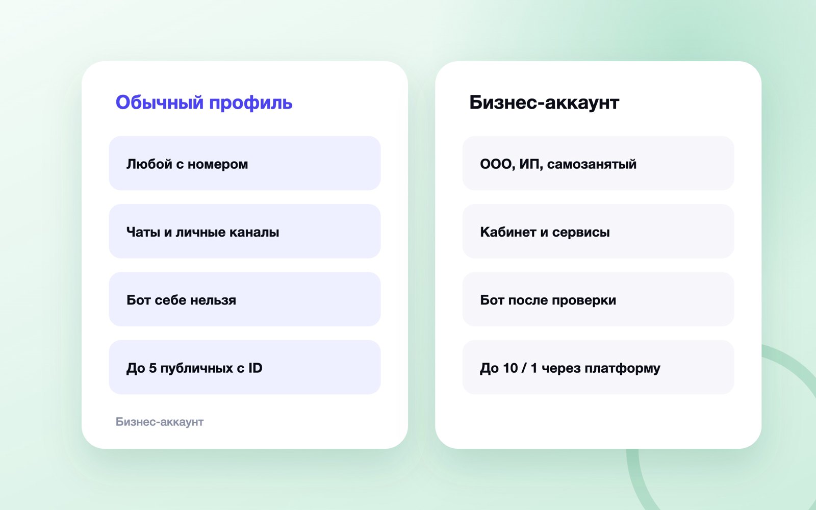 Бизнес-аккаунт MAX и обычный профиль: отличия