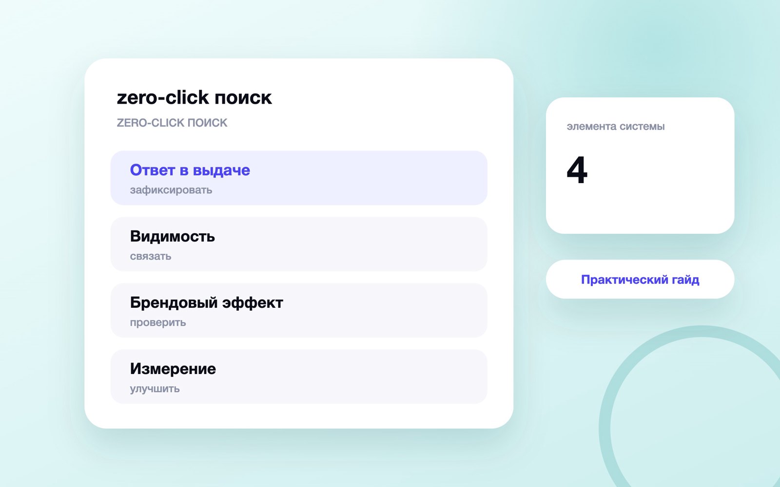 Схема работы: zero-click поиск