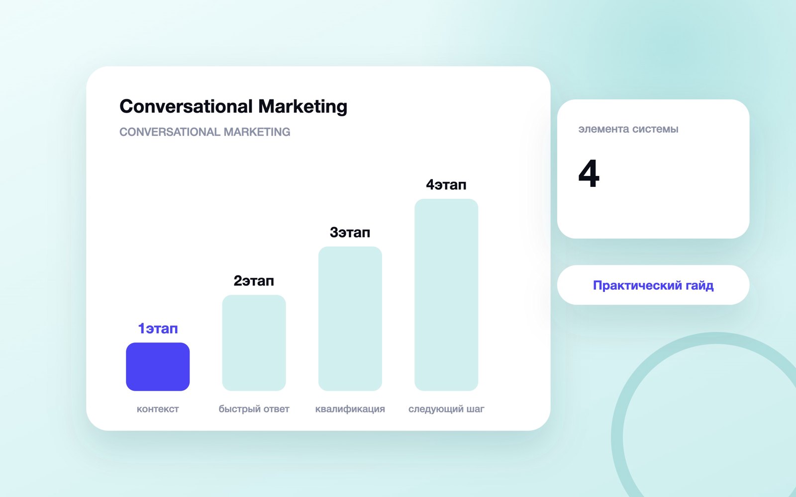 Схема работы: Conversational Marketing