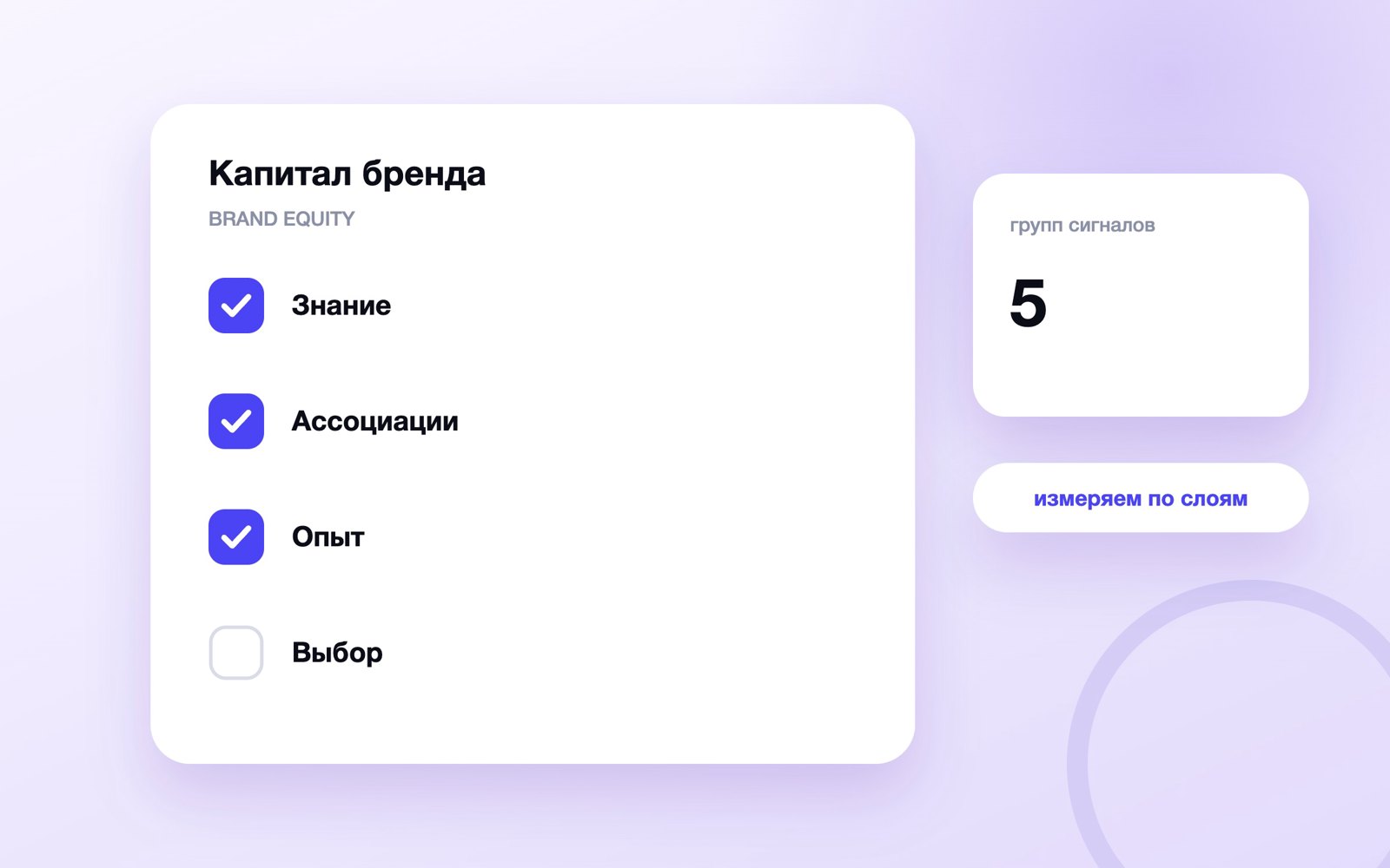 Пять составляющих капитала бренда