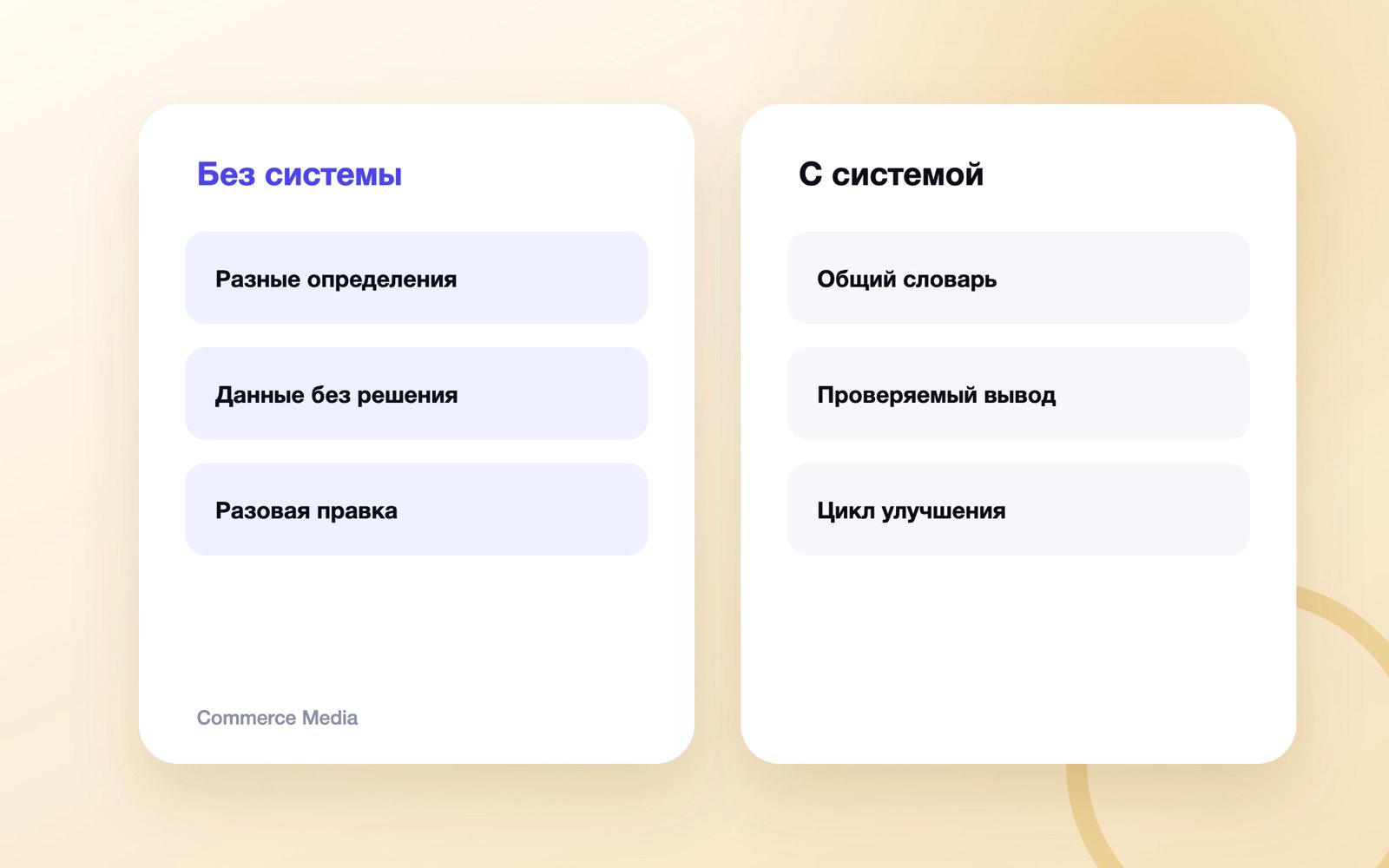 Схема работы: Commerce Media