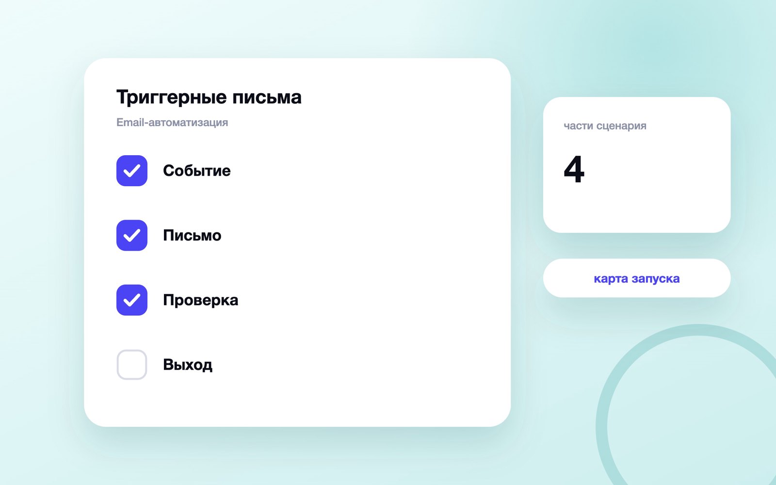 Четыре части сценария триггерной рассылки