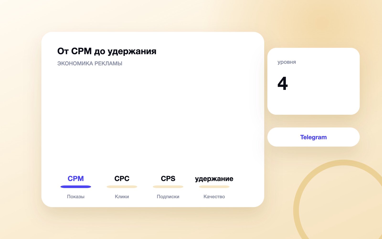 Сколько стоит реклама в Telegram-канале