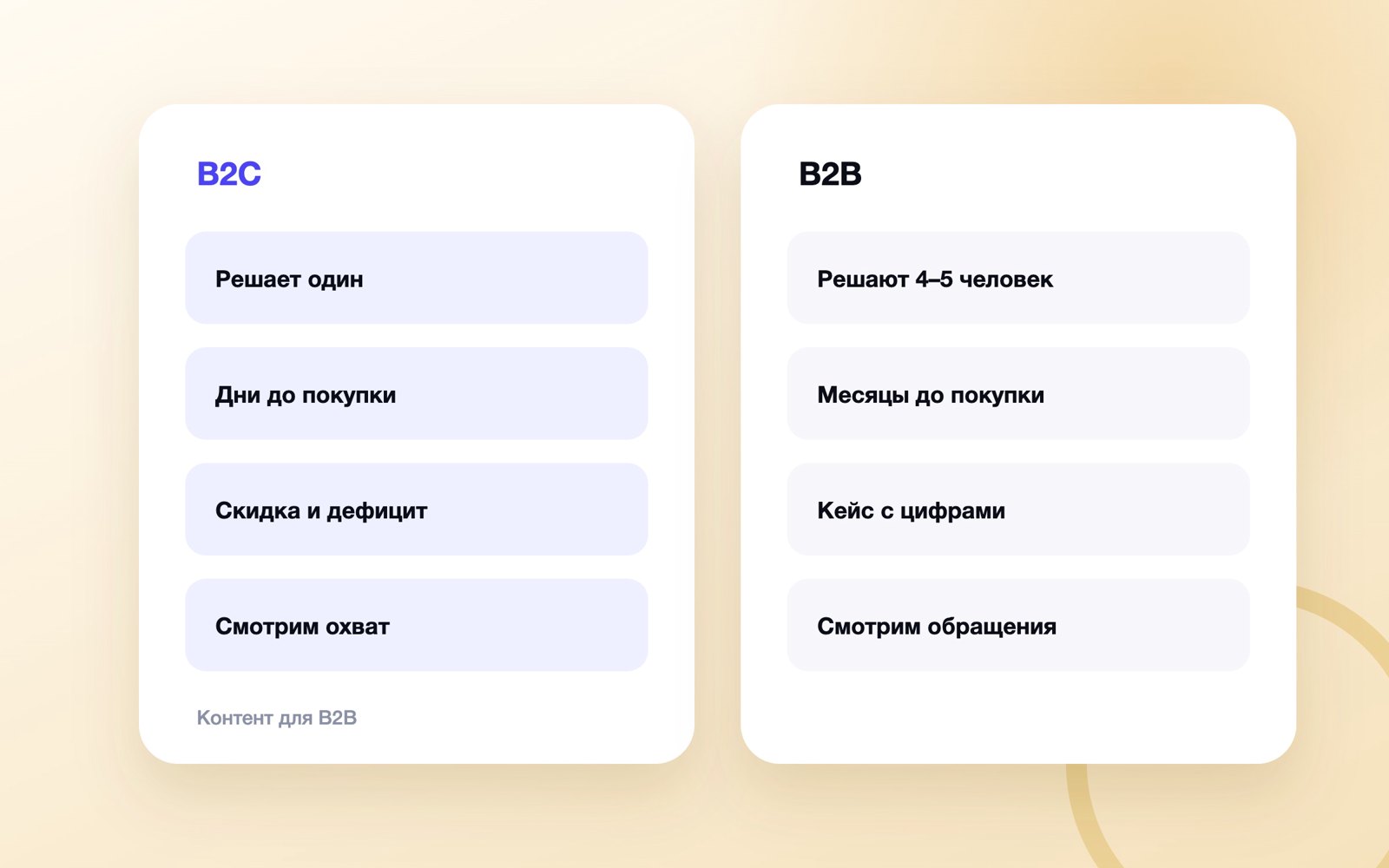 Чем контент в B2B отличается от B2C