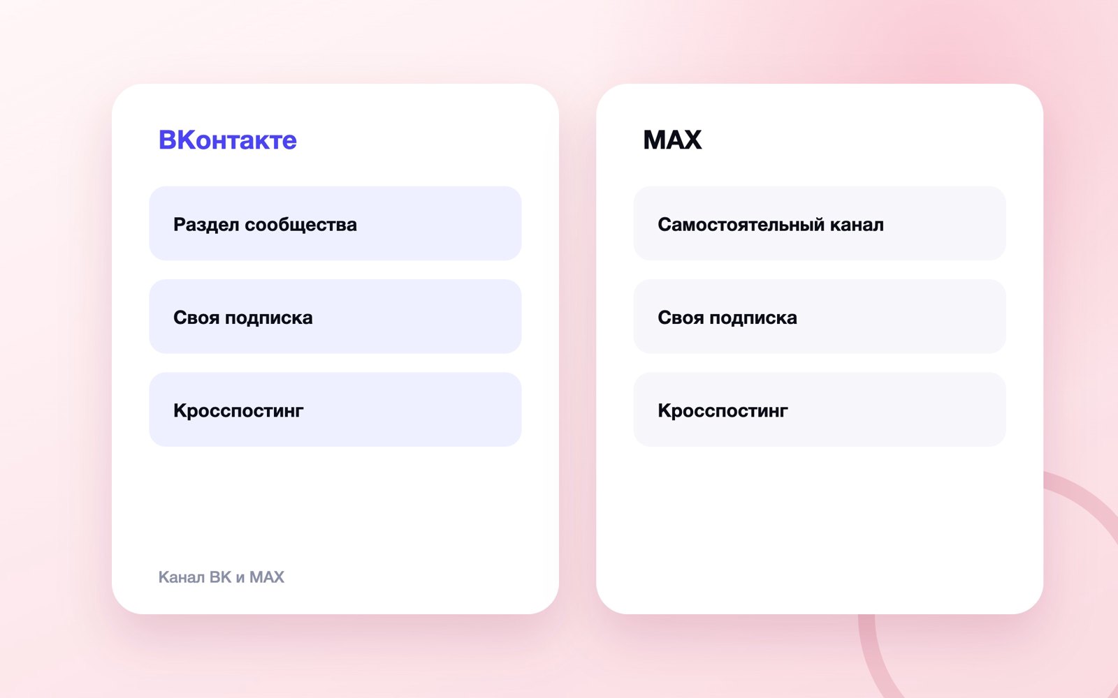 Канал ВК и MAX