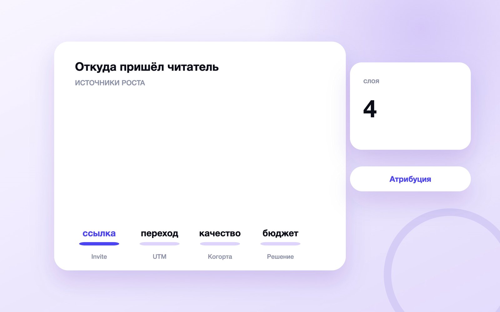 Откуда подписчики в Telegram-канале